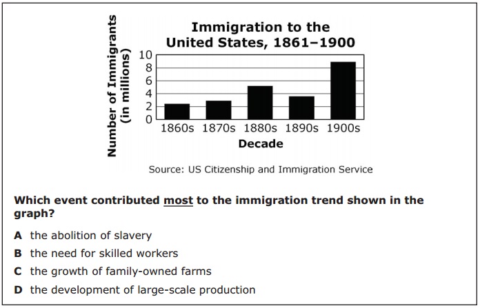 EOI History Sample