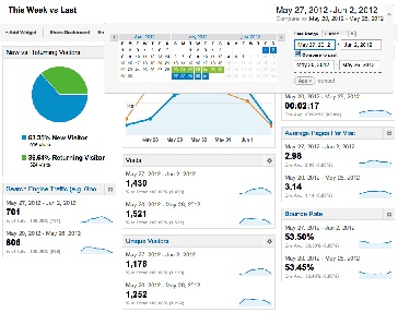 Fake Google Analytics