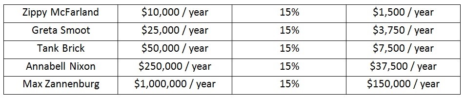 Flat Tax Table