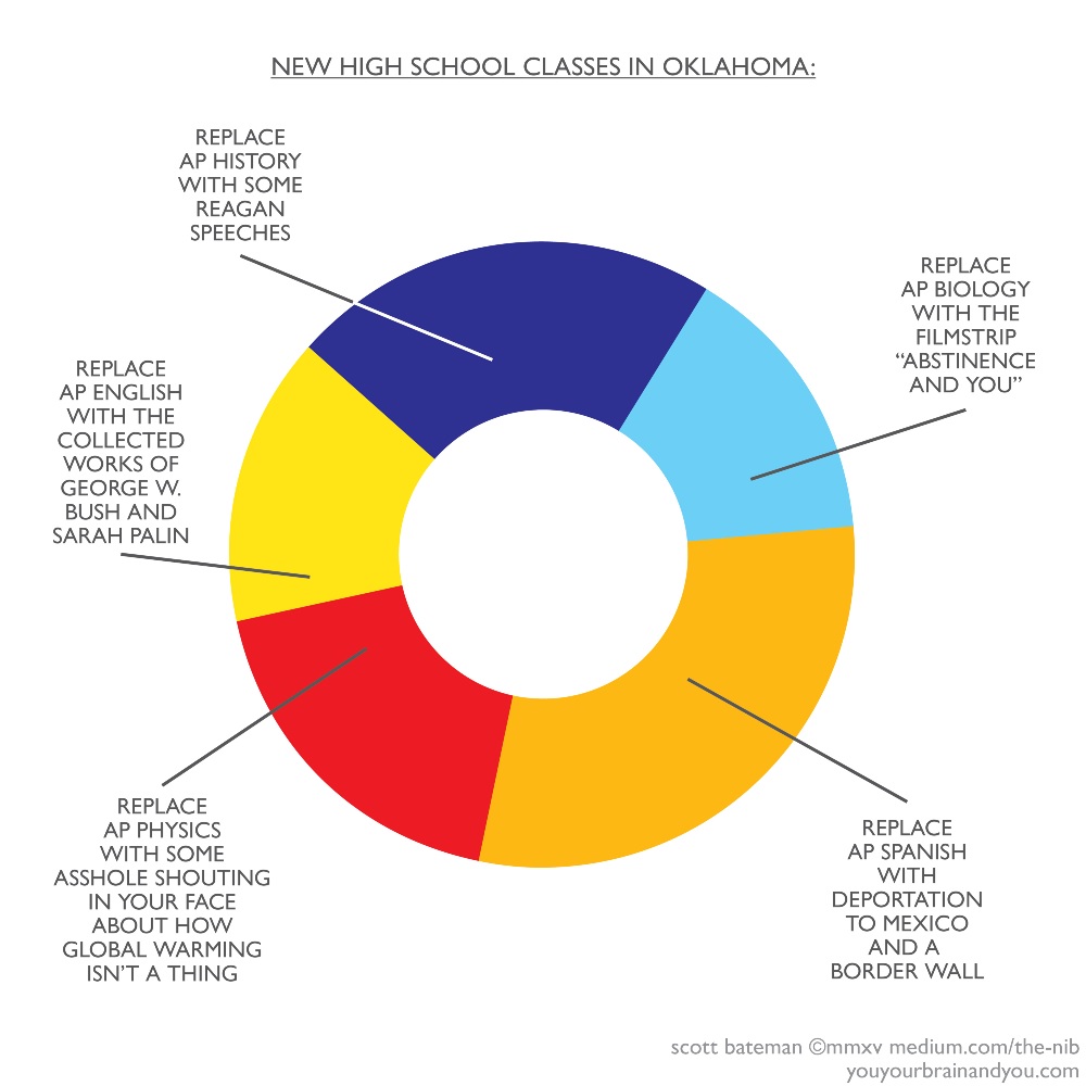 New HS Classes in OK