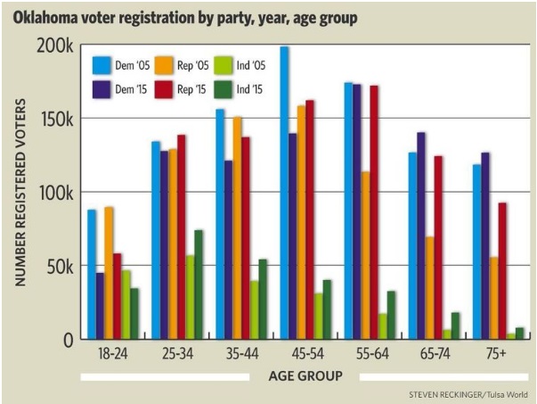 OK Voter Registration
