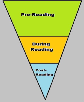 Pre-Reading Triangle New