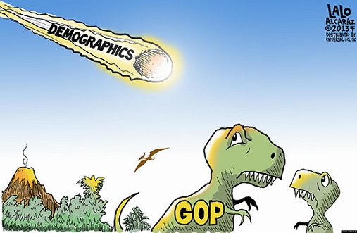 Republican Demographics