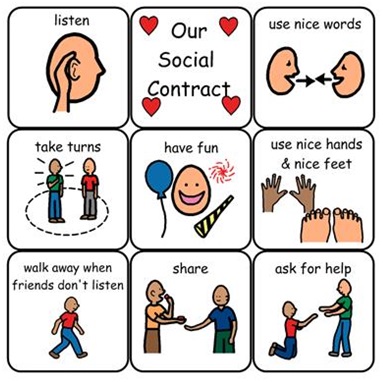 Social Contract Chart