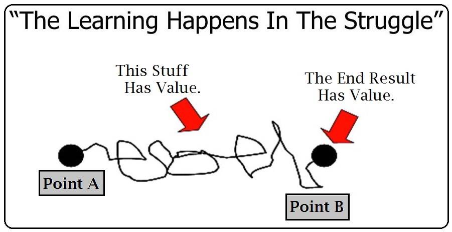The Learning Happens In The Struggle