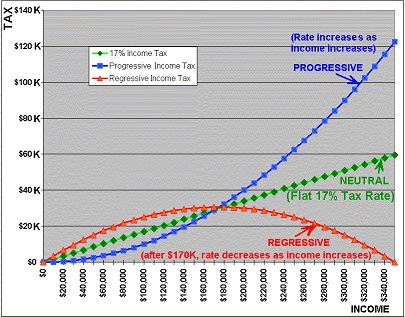 Tax Chart