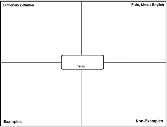 Frayer Model Blank