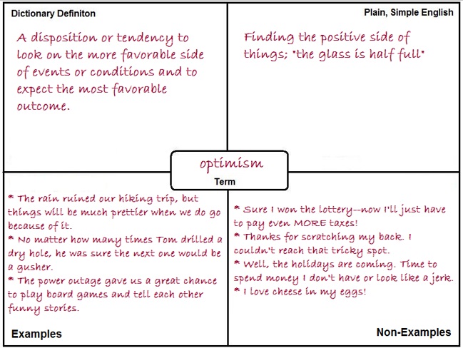 Frayer Model Optimism
