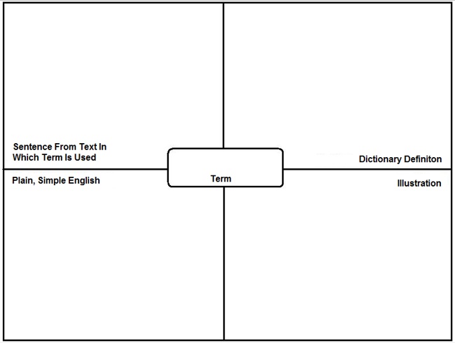 Vocab Square Blank