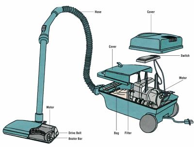 Vacuum Cleaner